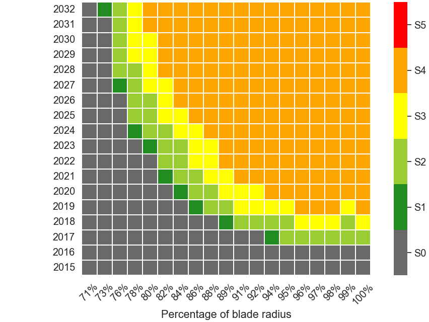 ATENEA main results chart