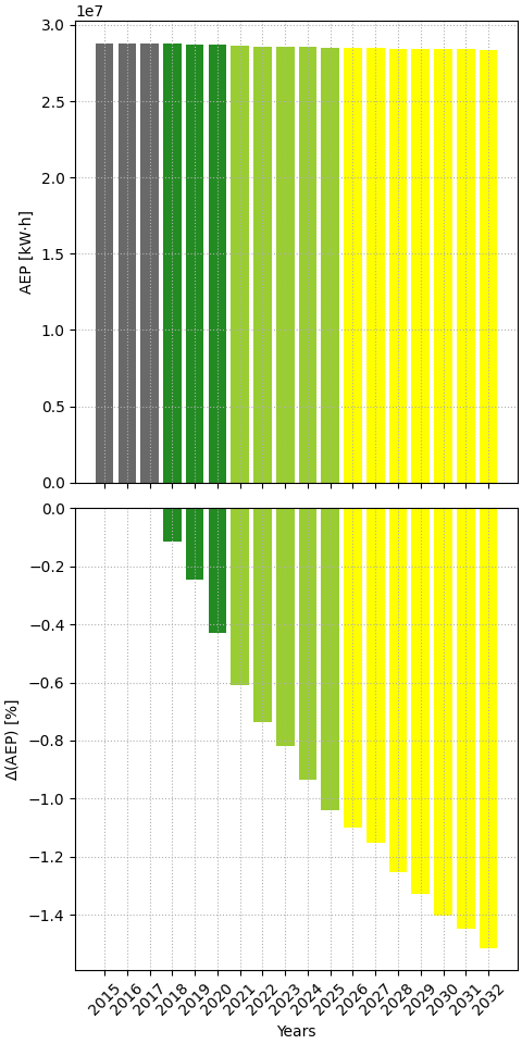 ATENEA comparative chart